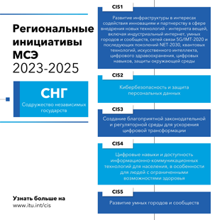 Regional Initaitives 2023-2025 - CIS