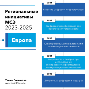 Regional Initaitives 2023-2025 - Europe