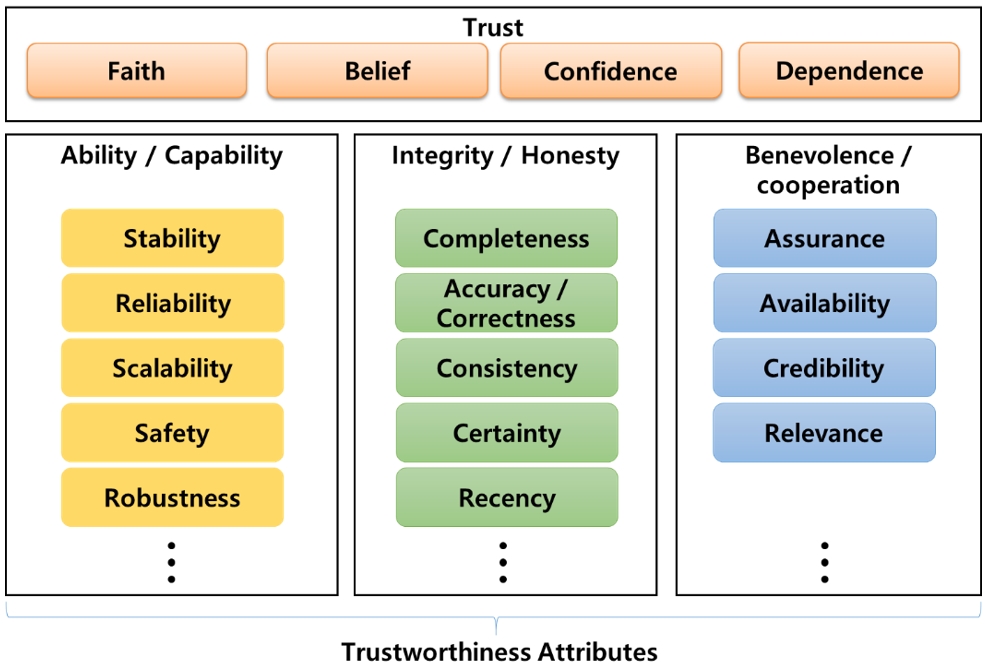 Trustworthiness_Attributes.jpg