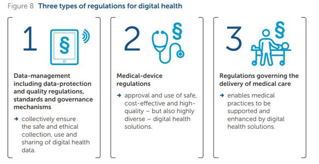Regulation of digital health