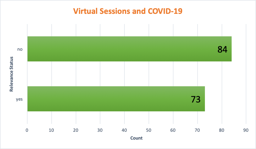 Virtual sessions and COVID-19