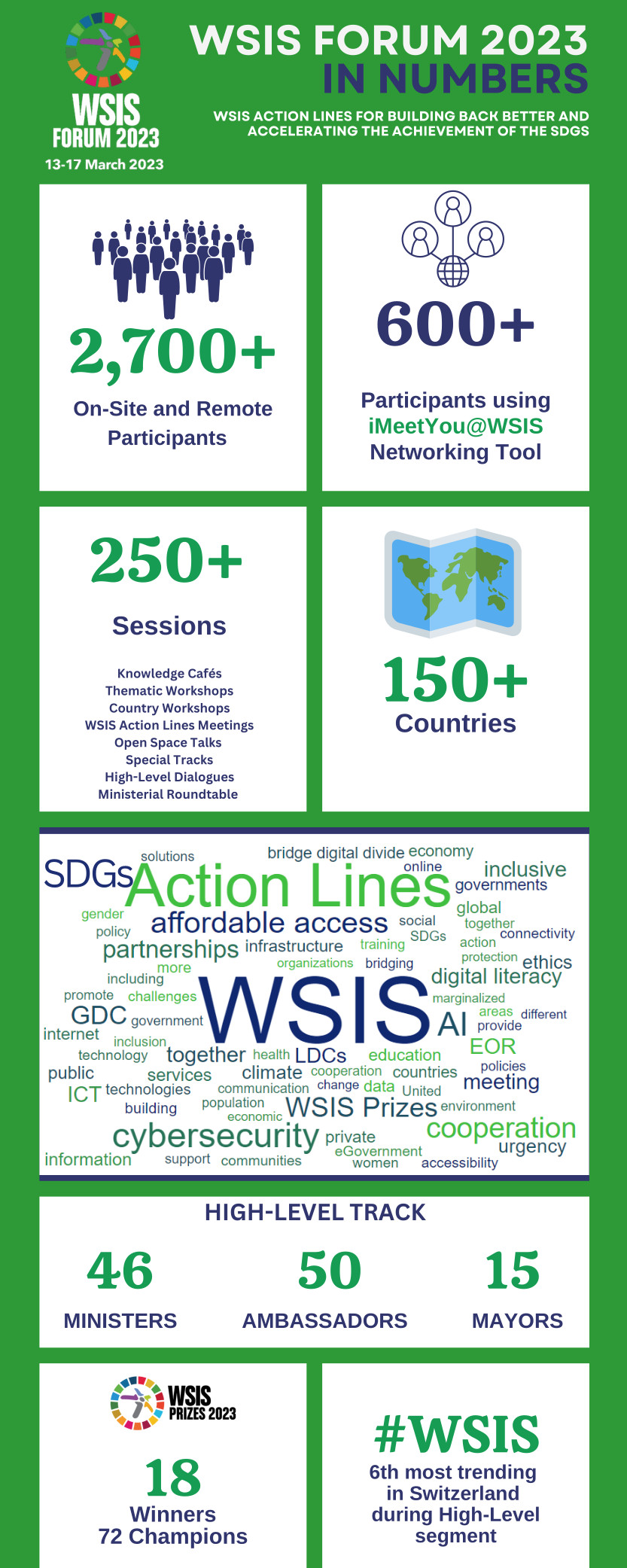 WSIS Forum 2023 Stats