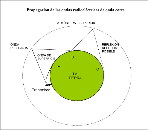 Ilustración De Una Señal Emisora De Antena Stock de ilustración -  Ilustración de afuera, documento: 220651027