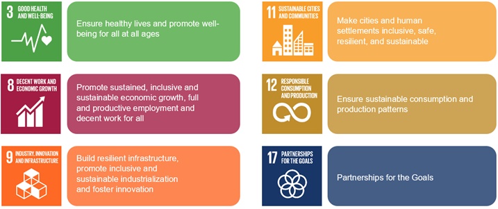 Sustainable Development Goals