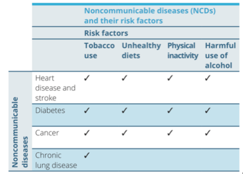 fact-pack-graph-ncds.png