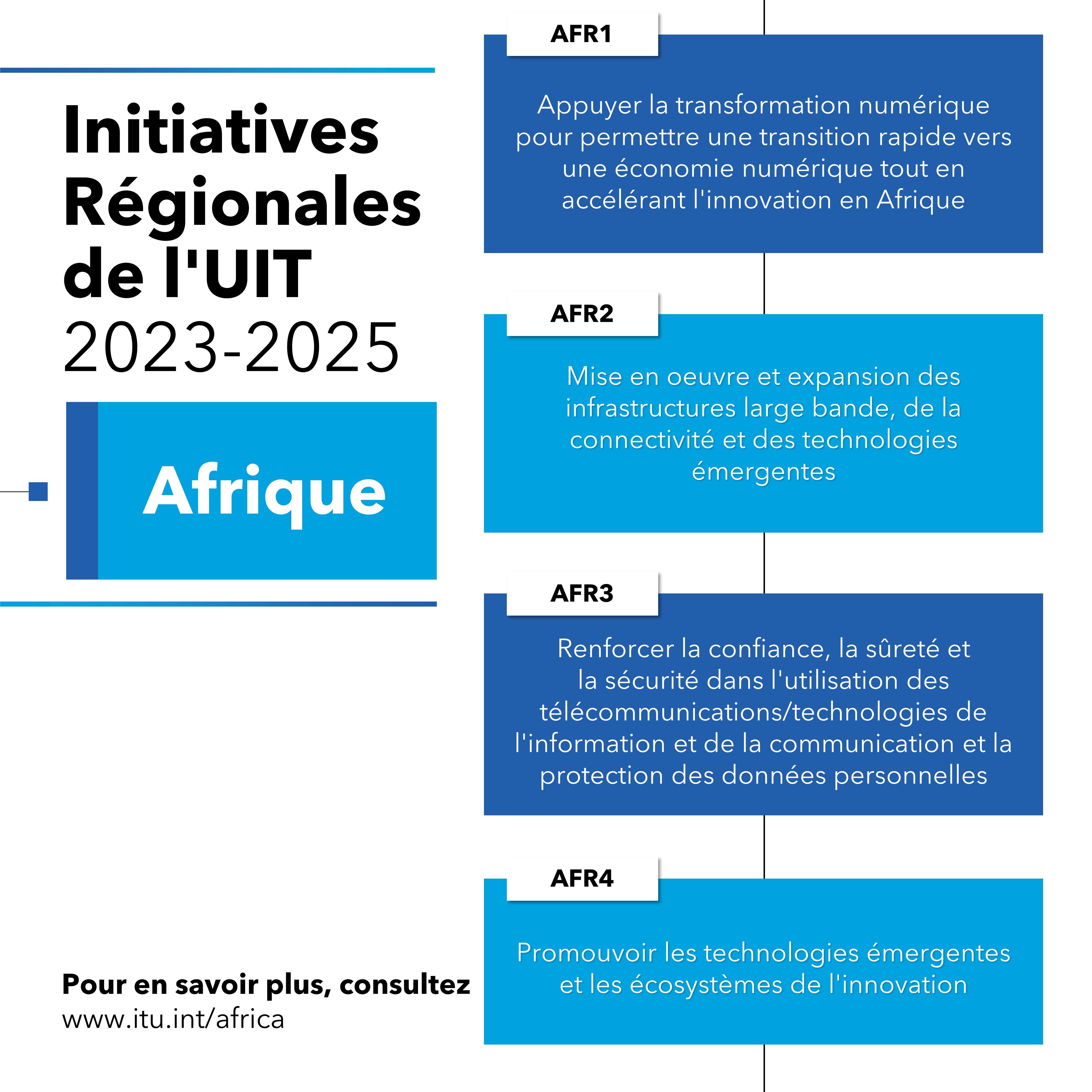 Regional Initiatives 20232025