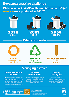 e-waste_INFOGRAPHIC_W1200_448944.png