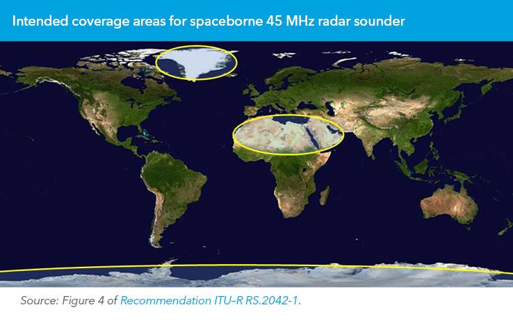Intended coverage areas for spaceborne 45 MHz radar sounder
