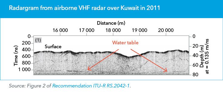 Radargram from airborne VHF radar over Kuwait in 2011