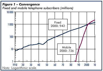 Nouvelle mise à jour sur les Graph 35+E II et Graph 90+E