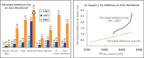 Teléfonos Fijos IP - Extensa Telecom