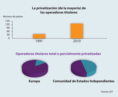 Privitization