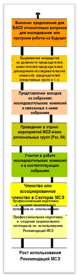 Bridging The Standardization Gap