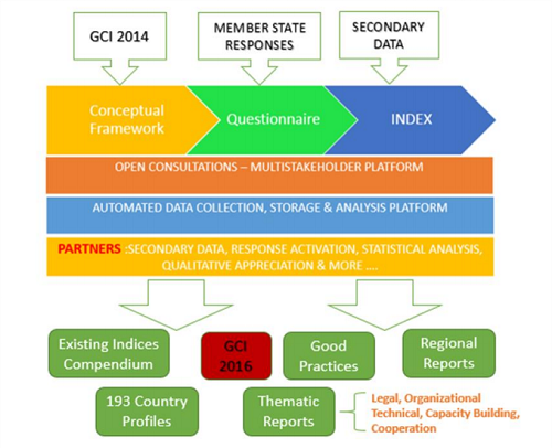 GCI_approach_image.png